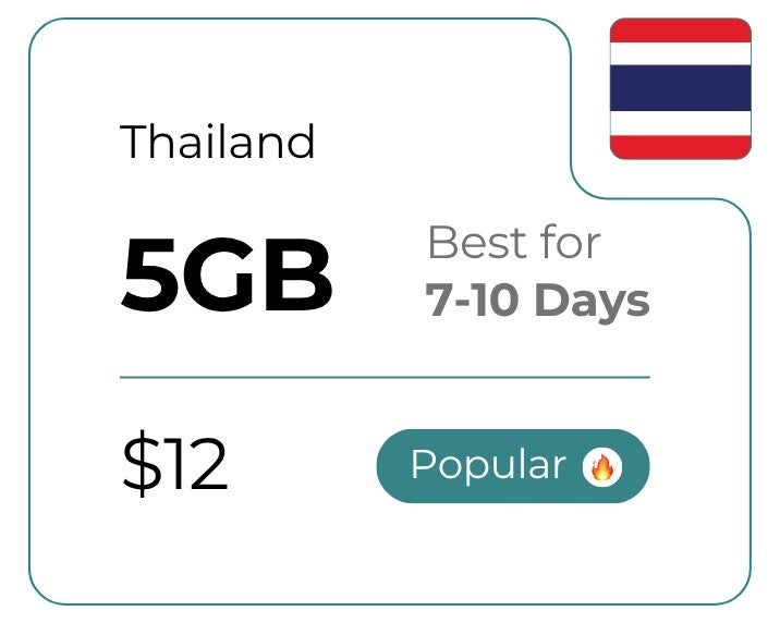 ConnectedYou eSIM plan for Thailand: 5GB for 7-10 days, $12.