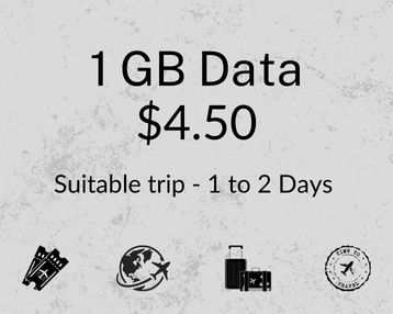 Iceland 1 GB 30 Days