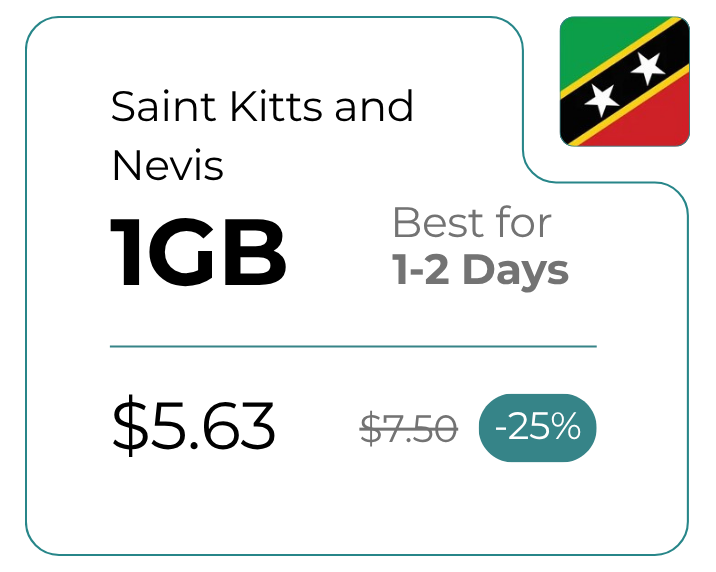 Saint Kitts and Nevis 1 GB 30 Days