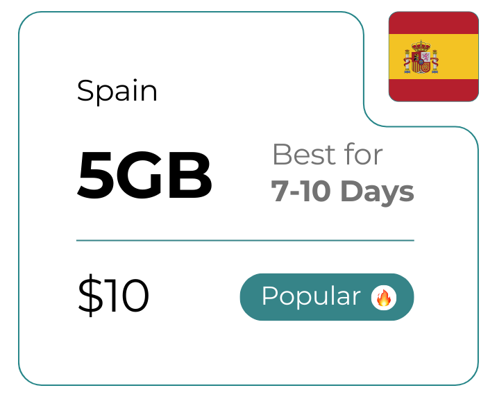 Spain 5 GB 30 Days